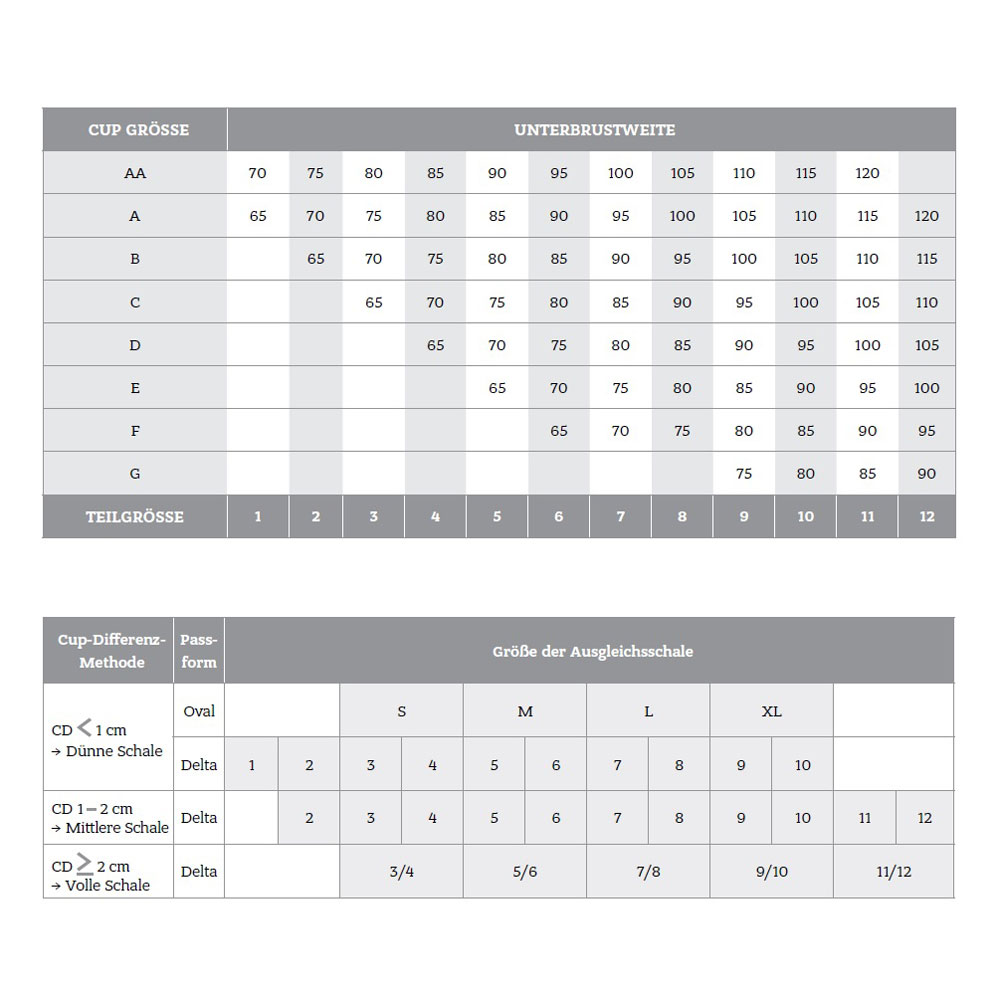 Amoena Balance Contact Spezial Varia Ausgleichsepithese