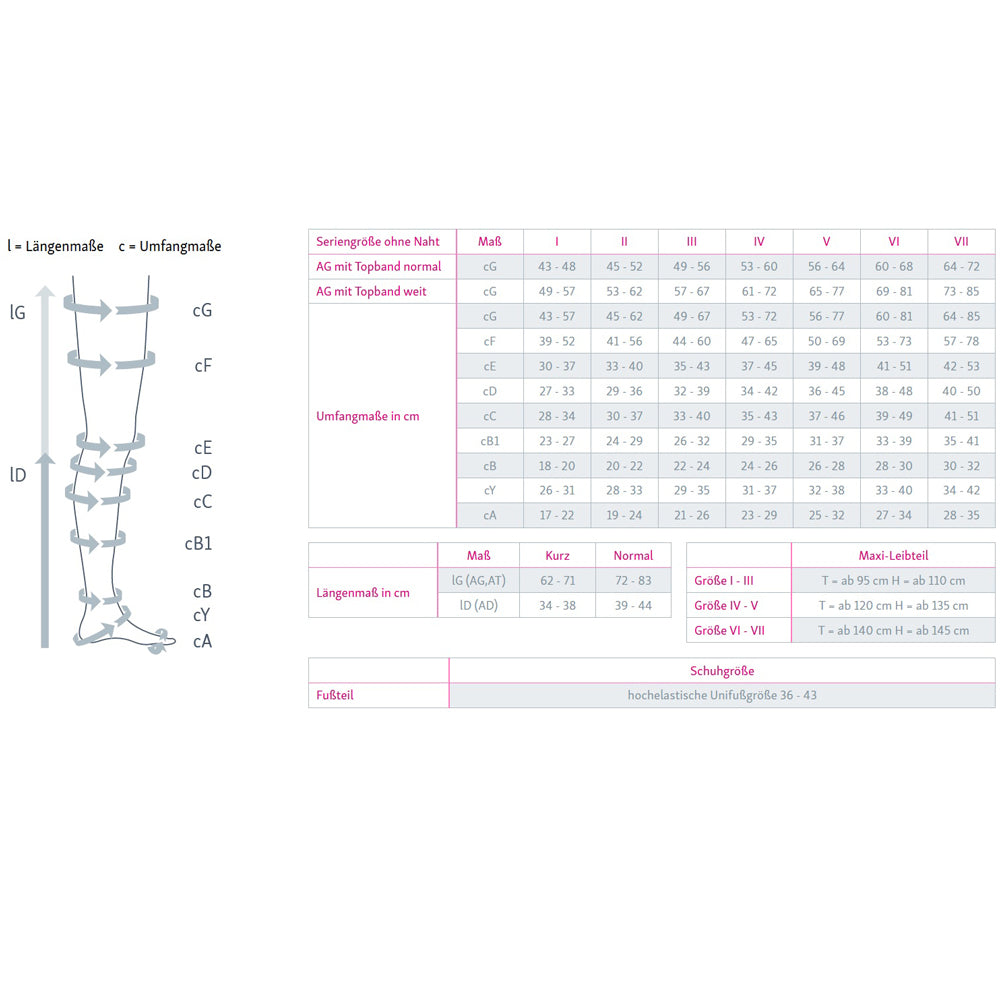 mediven plus CCL2 AG Schenkelstrümpfe normal (72-83 cm) mit Trikotabschlussrand