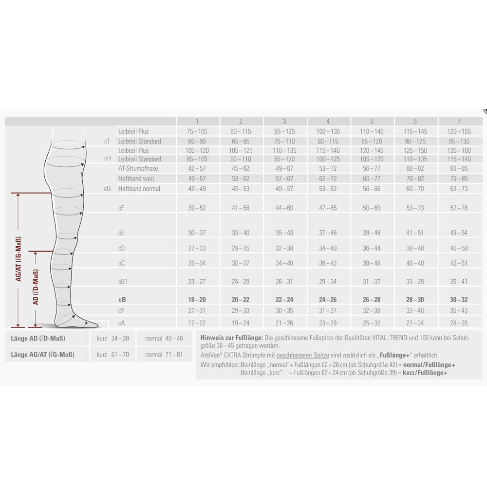 BORT AktiVen® Extra CCL2 AG Schenkelstrümpfe kurz geschlossene Fußspitze mit Noppenhaftband