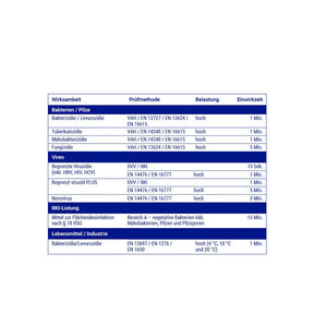 Hartmann Bacillol® AF Tissues Flächen-Desinfektionstücher (1x80 Stk.)