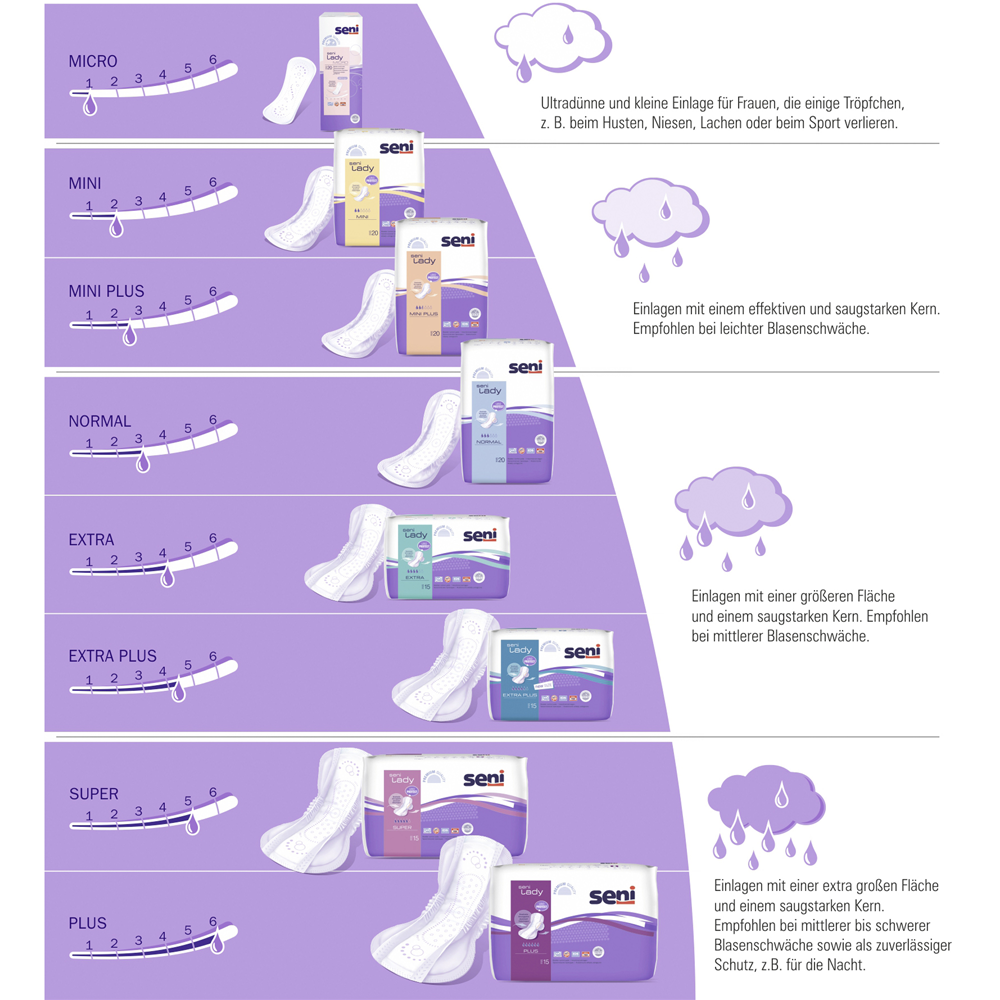 Seni Lady Slim Mini Plus (1x20 Stk.)