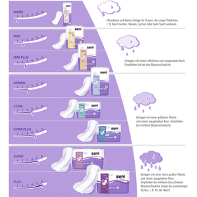 Seni Lady Slim Micro (1x20 Stk.)