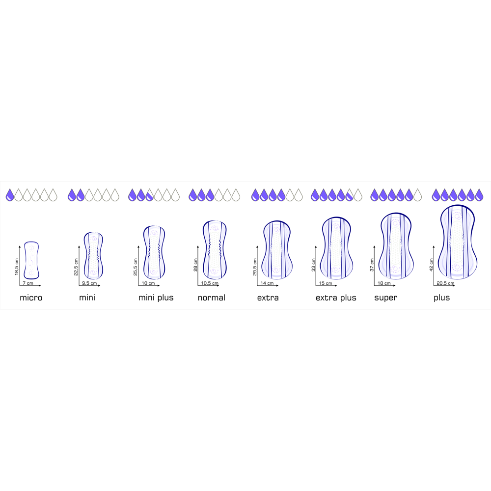 Seni Lady Slim Mini Plus (1x20 Stk.)