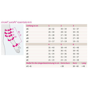 Medi circaid® juxtafit® essentials Arm lang Kompressionssystem