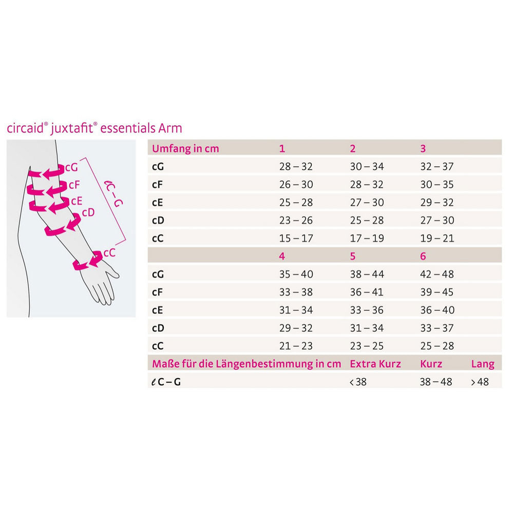 Medi circaid® juxtafit® essentials Arm lang Kompressionssystem