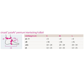 Medi circaid® juxtafit® premium interlocking Fußteil