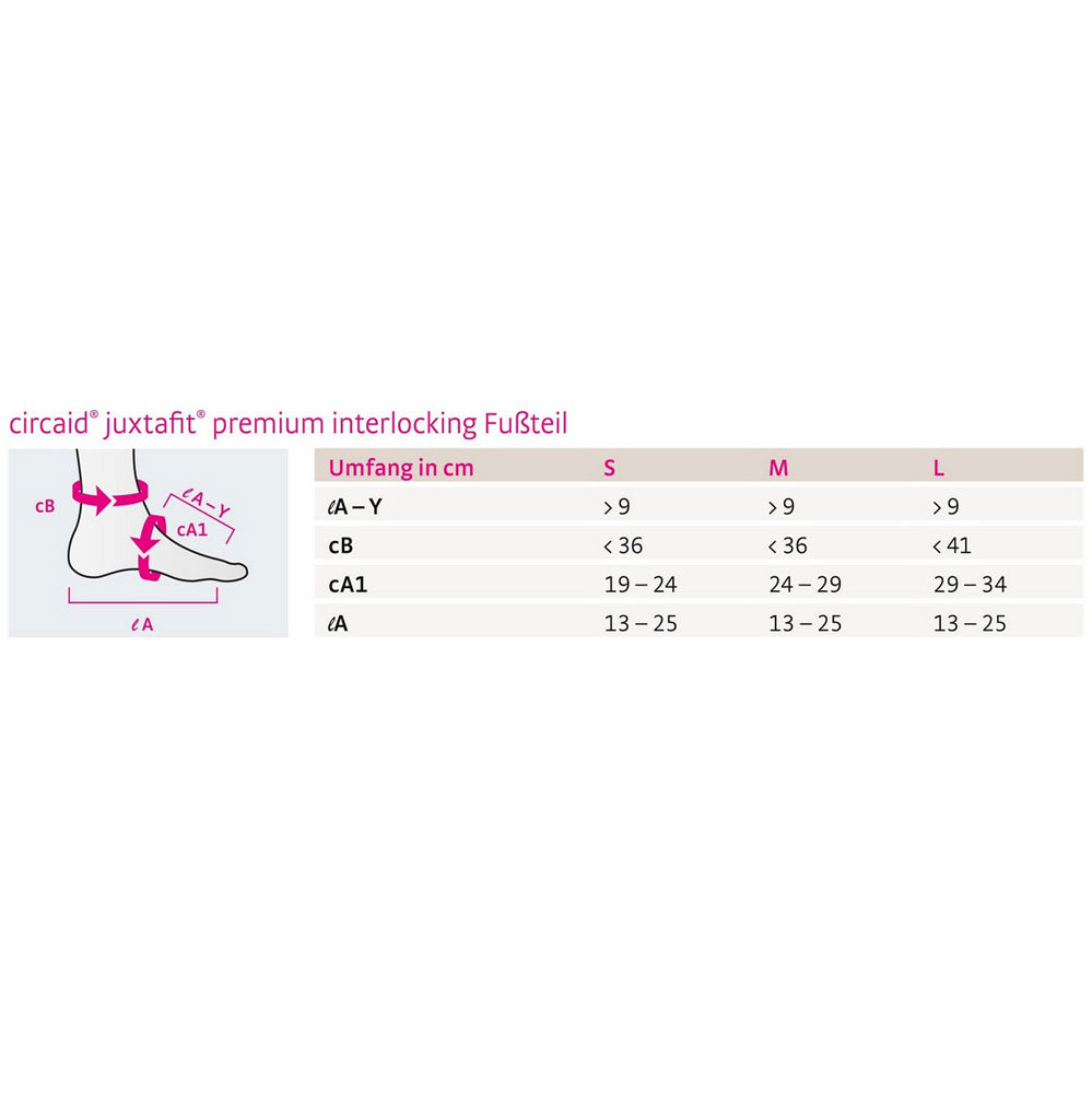 Medi circaid® juxtafit® premium interlocking Fußteil