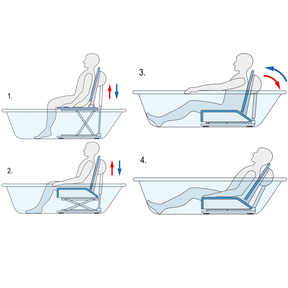 Badewannenlifter Invacare Aquatec Orca XL
