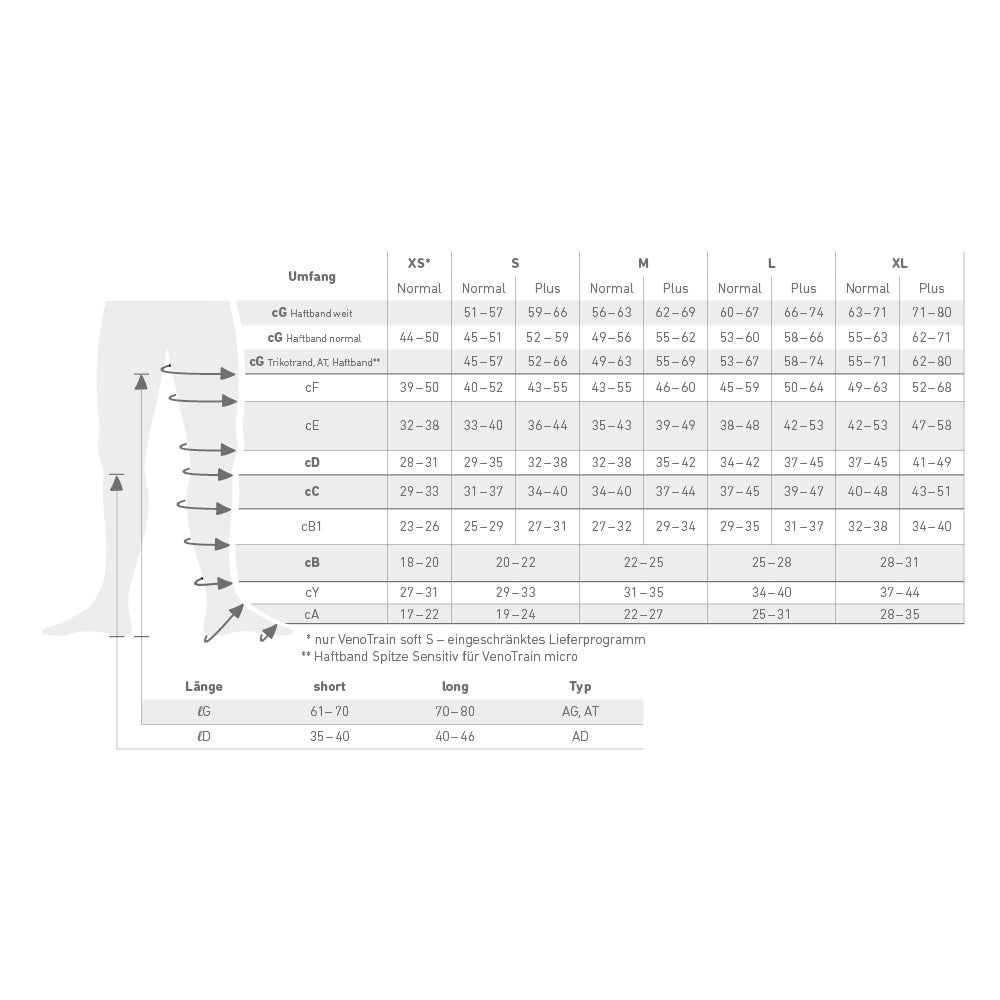 Bauerfeind VenoTrain soft AG CCL2 Kompressions Schenkelstrümpfe Trikotabschlussrand