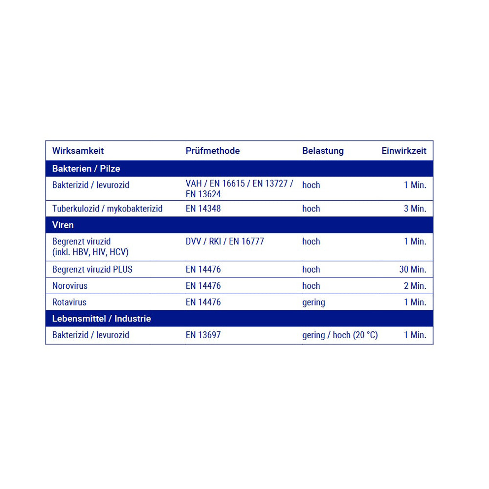 Hartmann Bacillol® 30 Sensitive Green Tissues Desinfektionstücher (1x120 Stück)