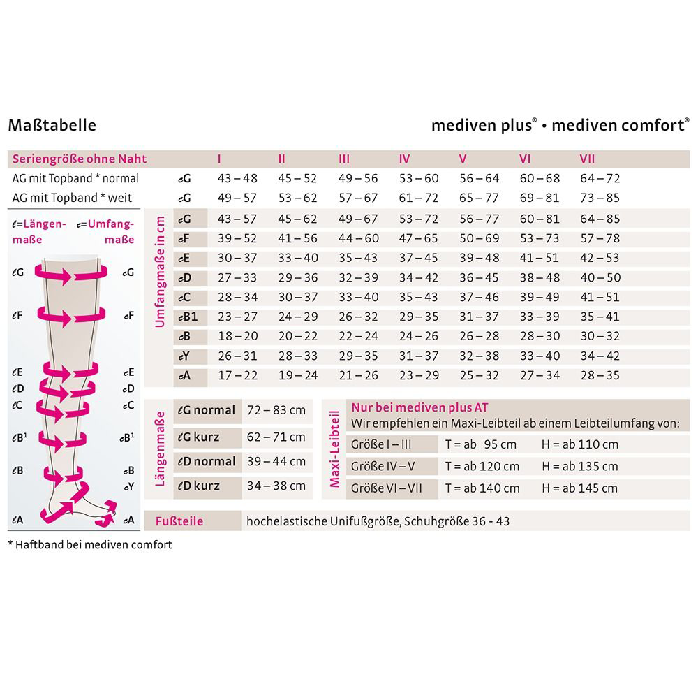 mediven comfort CCL2 AD Kompressionsstrümpfe kurz (34-38 cm) o. Fußspitze