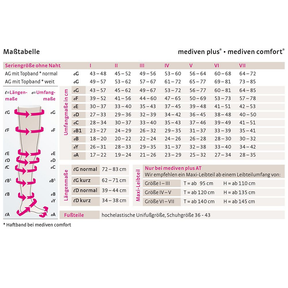 mediven comfort CCL2 AD Kompressionsstrümpfe kurz (34-38 cm) o. Fußspitze