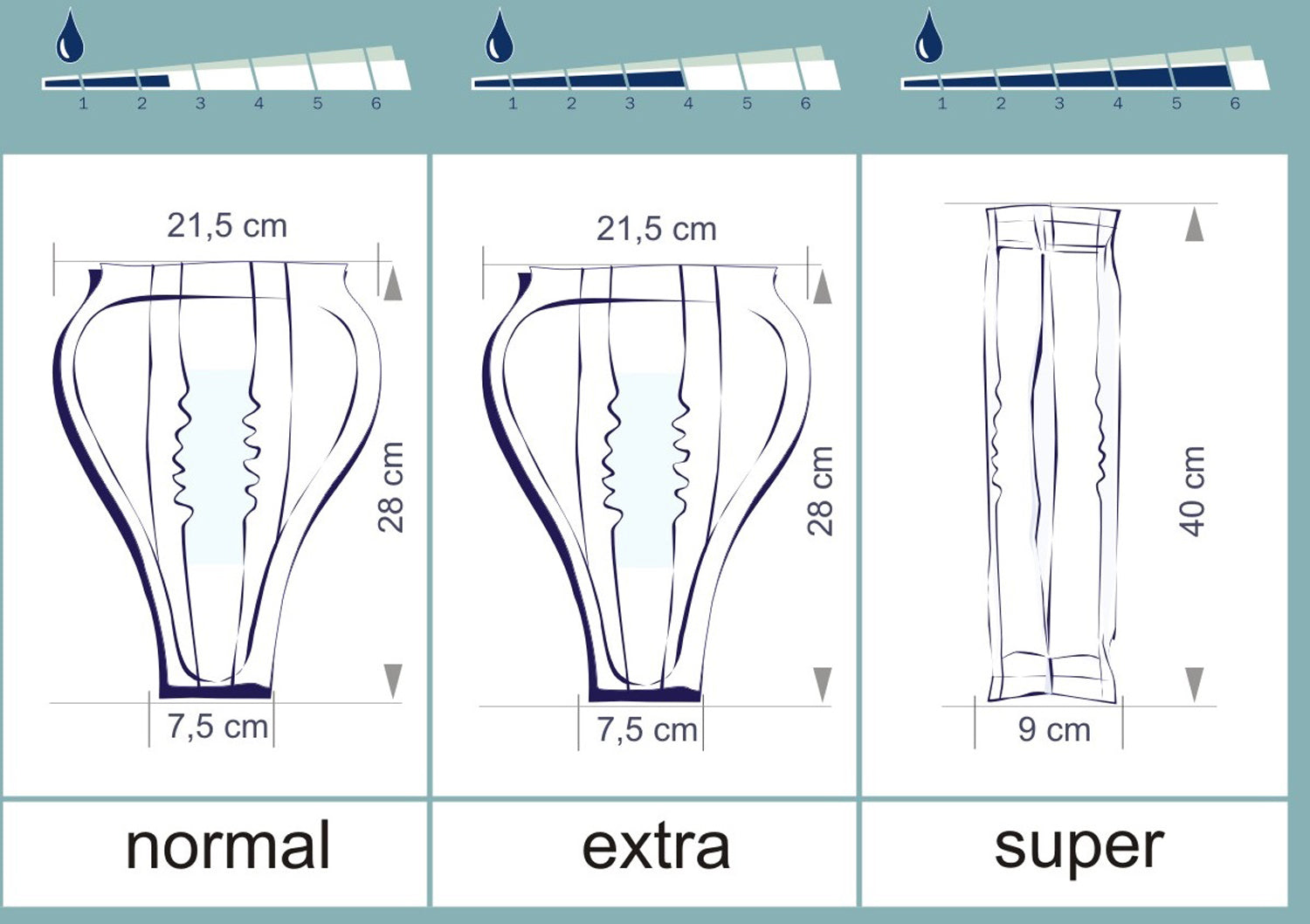 Seni Man Normal (1x15 Stk.)
