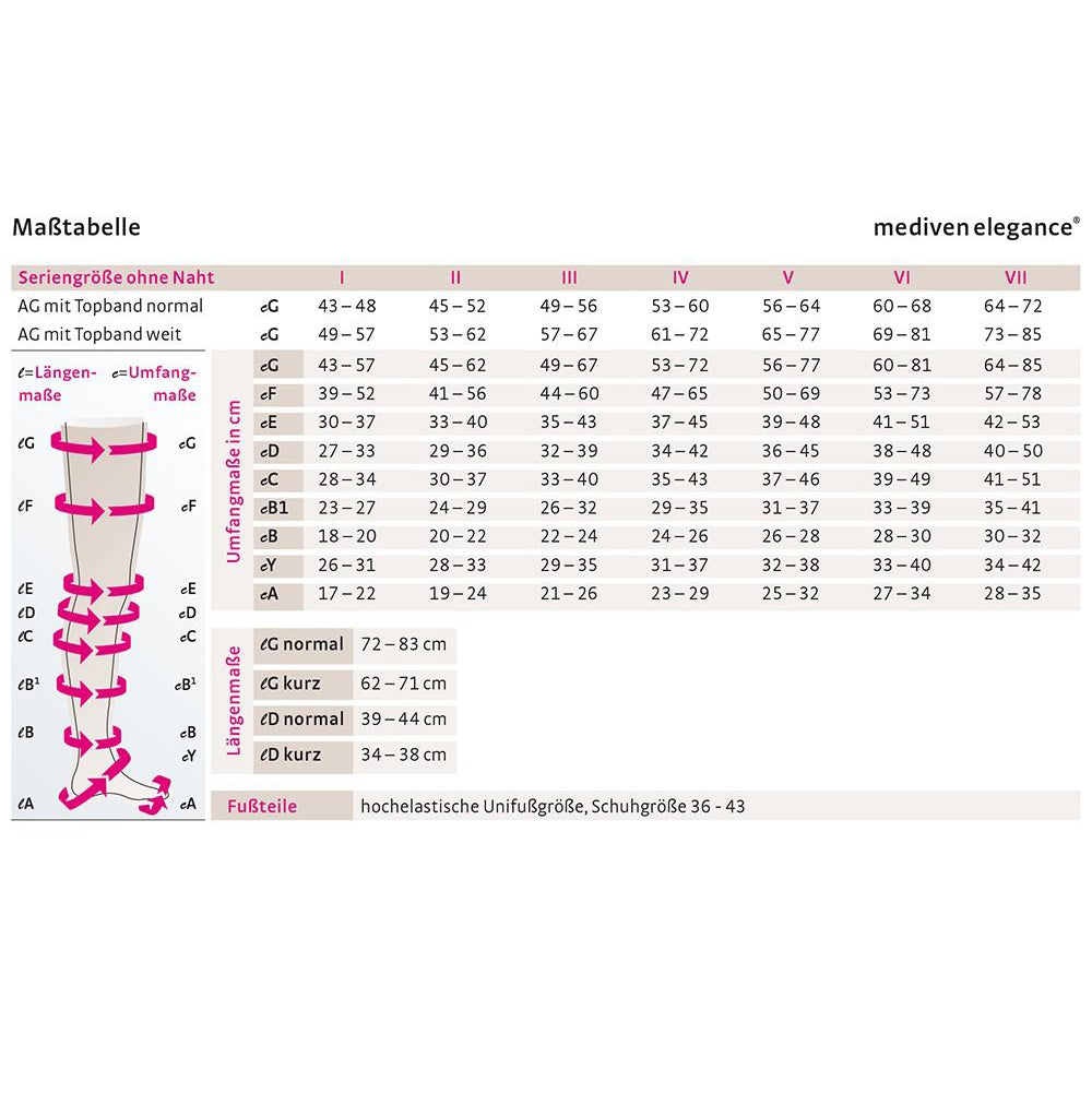 mediven elegance CCL2 AT Strumpfhose