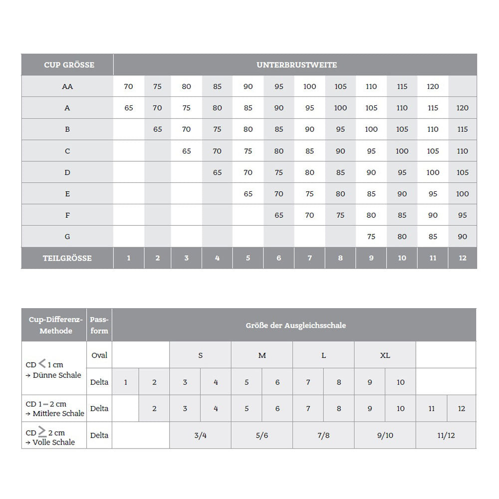 Amoena Balance Essential Special Elllipse Ausgleichsepithese