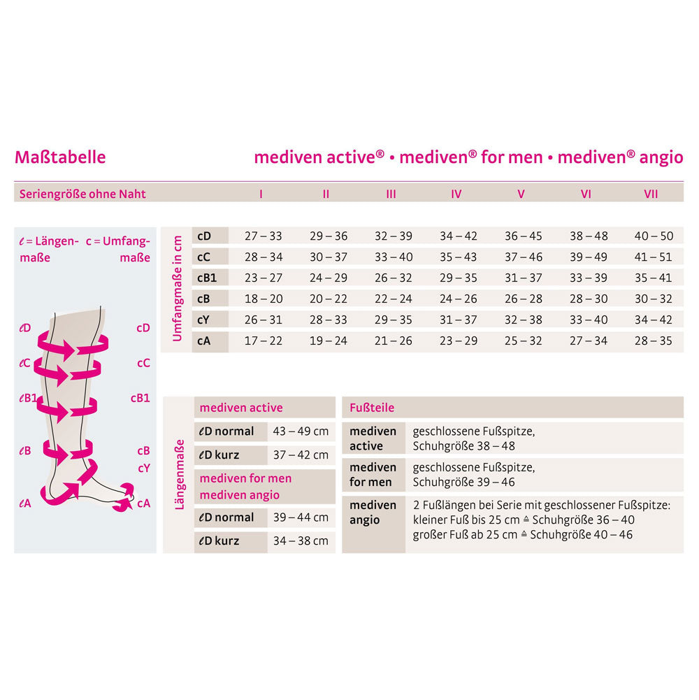 mediven angio CCL1 AD Kompressionsstrümpfe kurz (34-38 cm) mit Trikotabschlussrand
