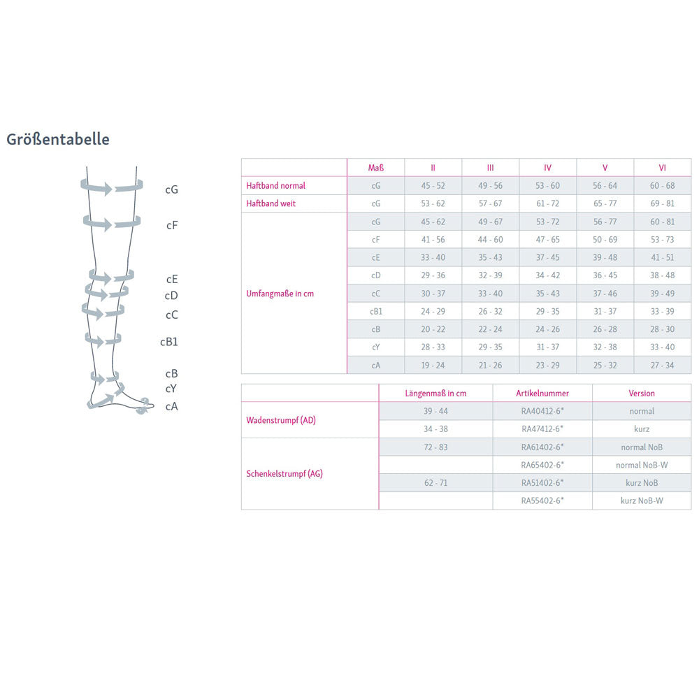 medi Rehab® one weit Kompressionsschenkelstrümpfe AG offen zur Ödemtherapie