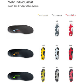 pedag ENERGY MID Sport Einlegesohlen
