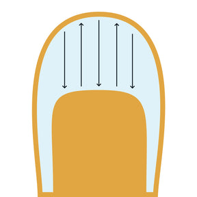 Etac Star Stabil Air Luftkissen