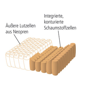 Etac Star Stabil Air Luftkissen