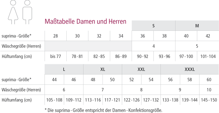 Suprima Inkontinenz-Slip PVC mit verstellbarem Beingummi in Softgelb